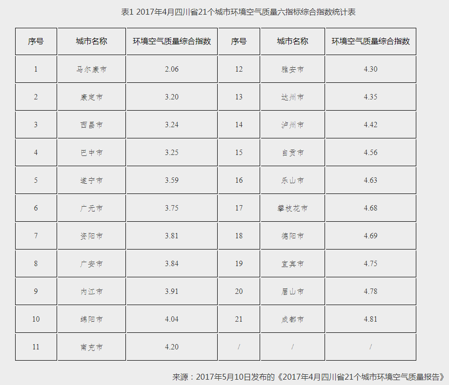四川省2017年4月空气质量状况.png 四川省2017年4月空气质量状况.png